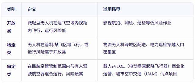 运营合格证类别.jpg 运营合格证类别.jpg