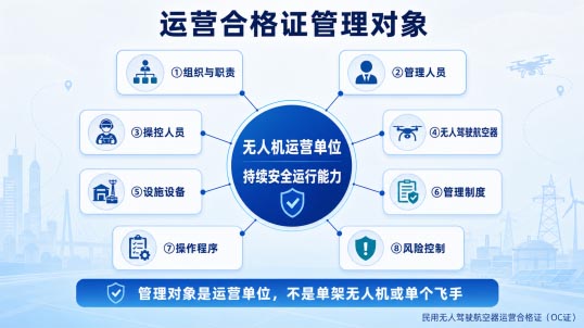 运营合格证管理对象.jpg 运营合格证管理对象.jpg
