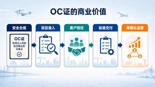 运营合格证的商业价值.jpg 运营合格证的商业价值.jpg